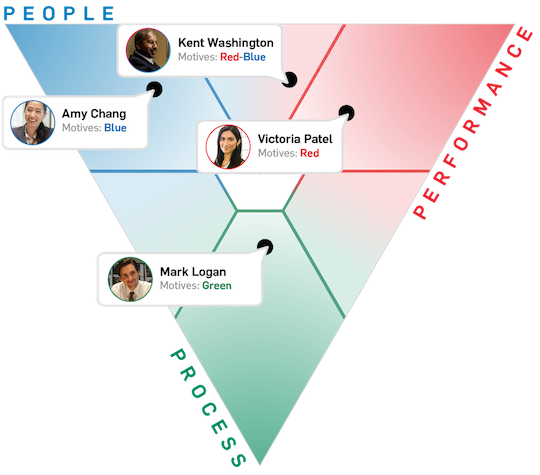 SDI Triangle